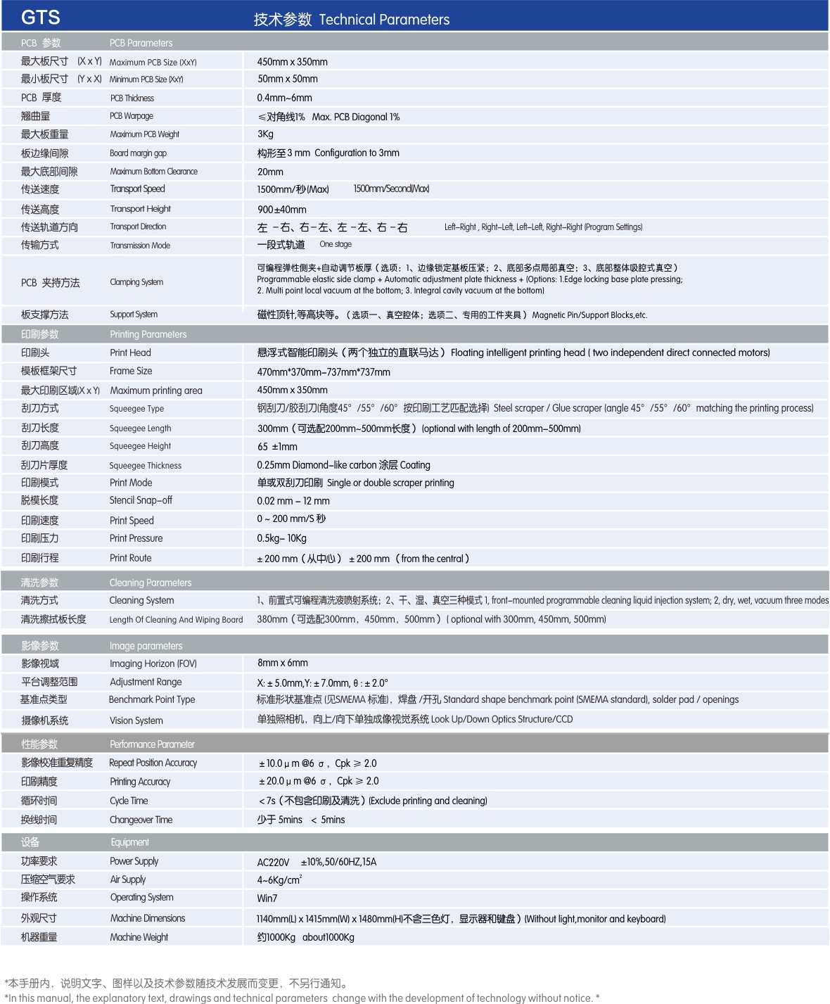 GTS參數(shù).jpg