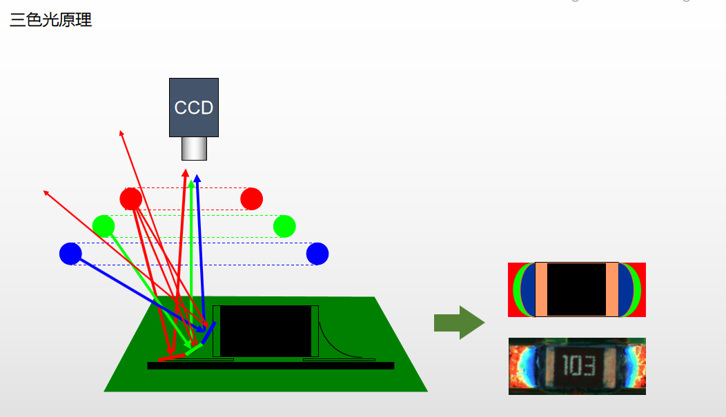 三色光原理.jpg